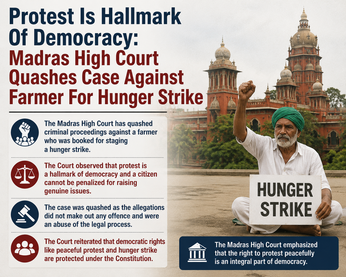 Protest Is Hallmark Of Democracy: Madras High Court Quashes Case Against Farmer For Hunger Strike