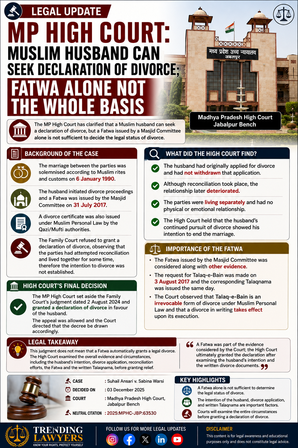 “Muslim Husband Cannot Rely Solely on 'Fatwa' for Divorce Declaration” — MP High Court